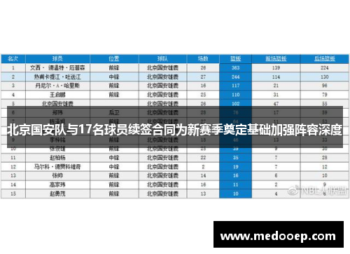 北京国安队与17名球员续签合同为新赛季奠定基础加强阵容深度